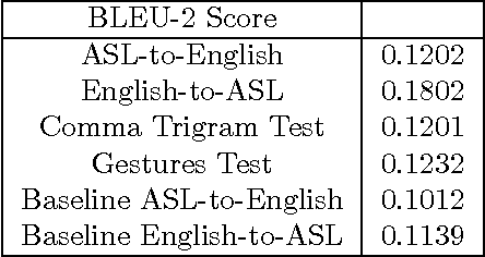 Figure 2 for Bidirectional American Sign Language to English Translation