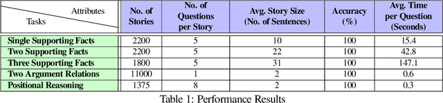 Figure 2 for SQuARE: Semantics-based Question Answering and Reasoning Engine