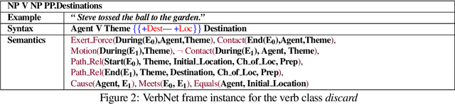 Figure 3 for SQuARE: Semantics-based Question Answering and Reasoning Engine