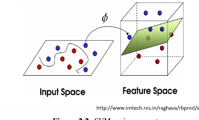 Figure 2 for A Methodology for Player Modeling based on Machine Learning