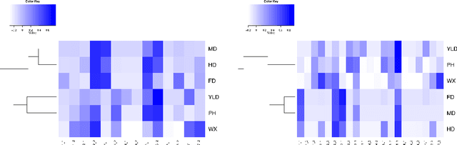 Figure 4 for Genomic Prediction of Quantitative Traits using Sparse and Locally Epistatic Models