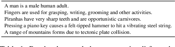 Figure 2 for Linking artificial and human neural representations of language