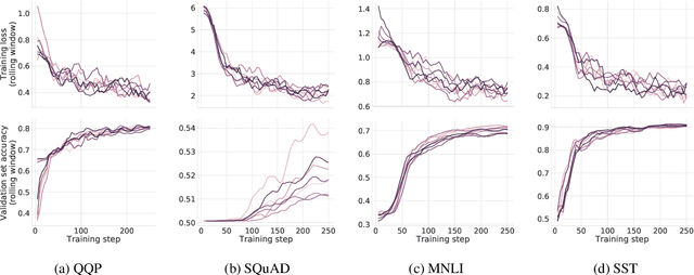 Figure 4 for Linking artificial and human neural representations of language