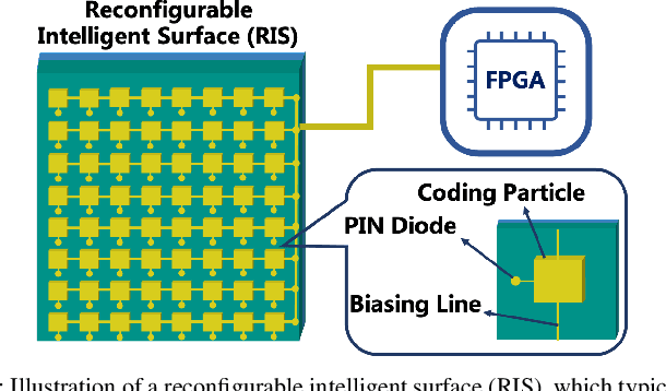 Figure 1 for Empowering Mobile Edge Computing by Exploiting Reconfigurable Intelligent Surface
