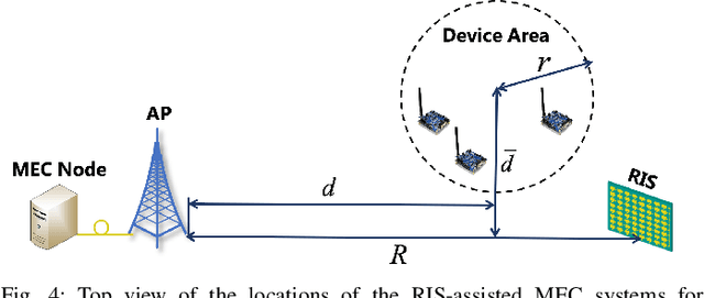 Figure 4 for Empowering Mobile Edge Computing by Exploiting Reconfigurable Intelligent Surface