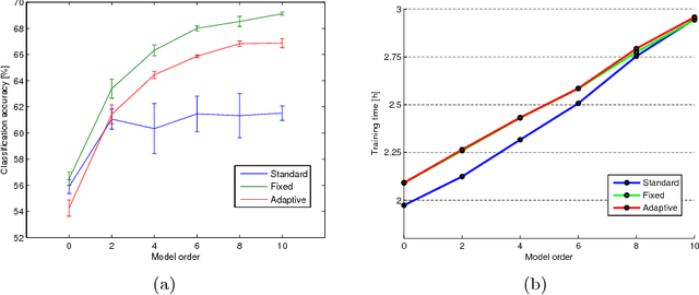 Figure 3 for A Deep Learning Approach with an Attention Mechanism for Automatic Sleep Stage Classification