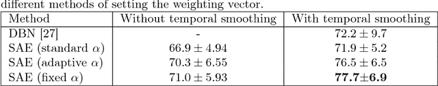 Figure 2 for A Deep Learning Approach with an Attention Mechanism for Automatic Sleep Stage Classification