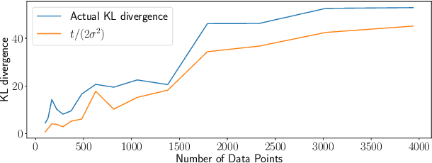 Figure 1 for Rates of Convergence for Sparse Variational Gaussian Process Regression