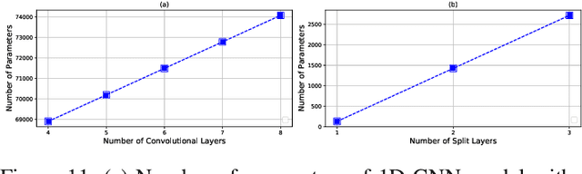 Figure 3 for End-to-End Evaluation of Federated Learning and Split Learning for Internet of Things