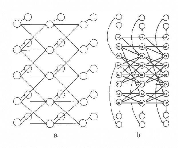 Figure 1 for The Factored Frontier Algorithm for Approximate Inference in DBNs