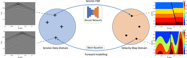 Figure 3 for OpenFWI: Benchmark Seismic Datasets for Machine Learning-Based Full Waveform Inversion