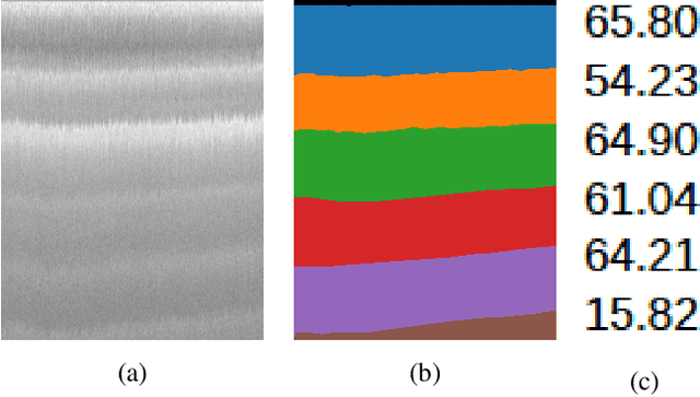 Figure 1 for Regression Networks For Calculating Englacial Layer Thickness