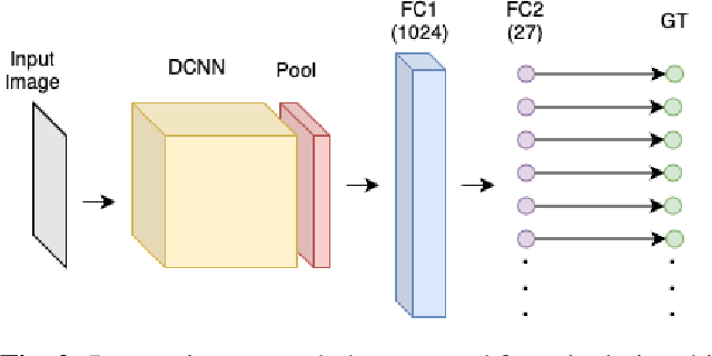 Figure 3 for Regression Networks For Calculating Englacial Layer Thickness