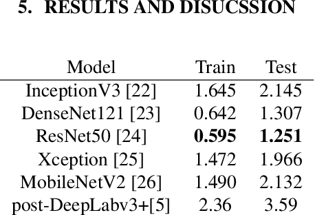 Figure 2 for Regression Networks For Calculating Englacial Layer Thickness