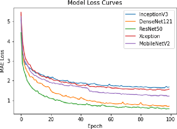 Figure 4 for Regression Networks For Calculating Englacial Layer Thickness