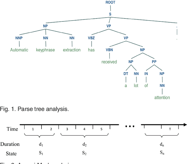 Figure 1 for Duration modeling with semi-Markov Conditional Random Fields for keyphrase extraction