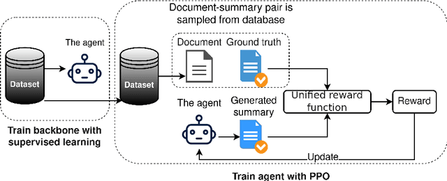 Figure 1 for Robust Deep Reinforcement Learning for Extractive Legal Summarization