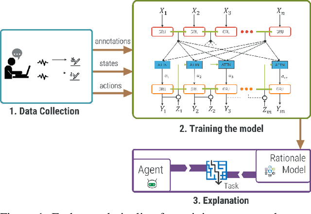 Figure 1 for Automated Rationale Generation: A Technique for Explainable AI and its Effects on Human Perceptions