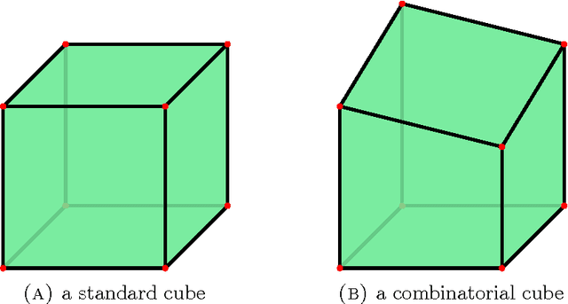 Figure 1 for Pictures of Combinatorial Cubes