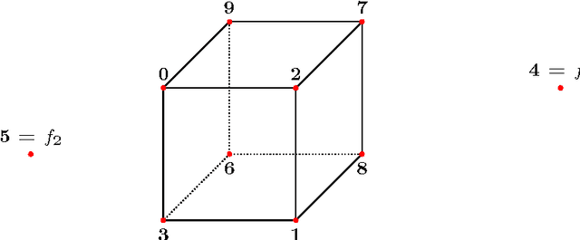 Figure 2 for Pictures of Combinatorial Cubes