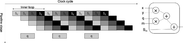 Figure 4 for FPGA-Based Hardware Accelerator of Homomorphic Encryption for Efficient Federated Learning