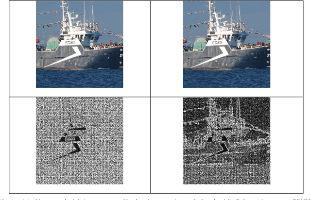Figure 1 for Testing Robustness of Camera Fingerprint (PRNU) Detectors