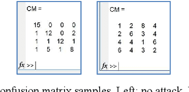 Figure 2 for Testing Robustness of Camera Fingerprint (PRNU) Detectors