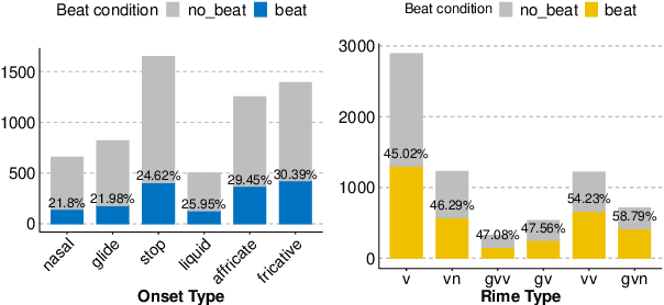Figure 1 for Synchronising speech segments with musical beats in Mandarin and English singing