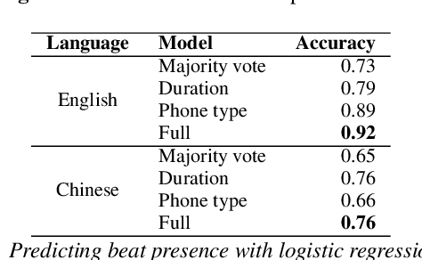 Figure 2 for Synchronising speech segments with musical beats in Mandarin and English singing