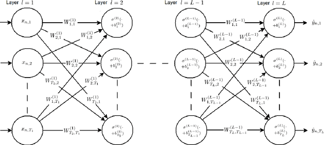 Figure 1 for Efficient Computation of Hessian Matrices in TensorFlow