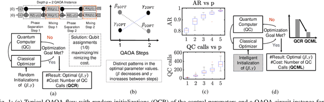 Figure 1 for Accelerating Quantum Approximate Optimization Algorithm using Machine Learning
