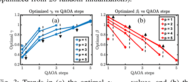 Figure 4 for Accelerating Quantum Approximate Optimization Algorithm using Machine Learning