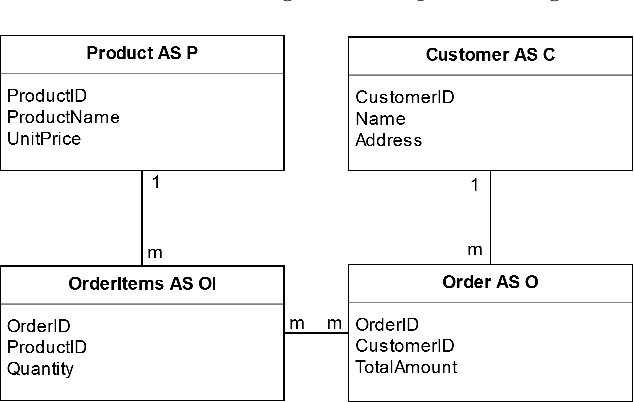 Figure 1 for Join Query Optimization with Deep Reinforcement Learning Algorithms