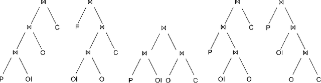 Figure 3 for Join Query Optimization with Deep Reinforcement Learning Algorithms