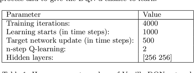 Figure 2 for Join Query Optimization with Deep Reinforcement Learning Algorithms
