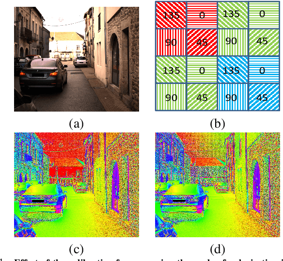 Figure 1 for A Practical Calibration Method for RGB Micro-Grid Polarimetric Cameras