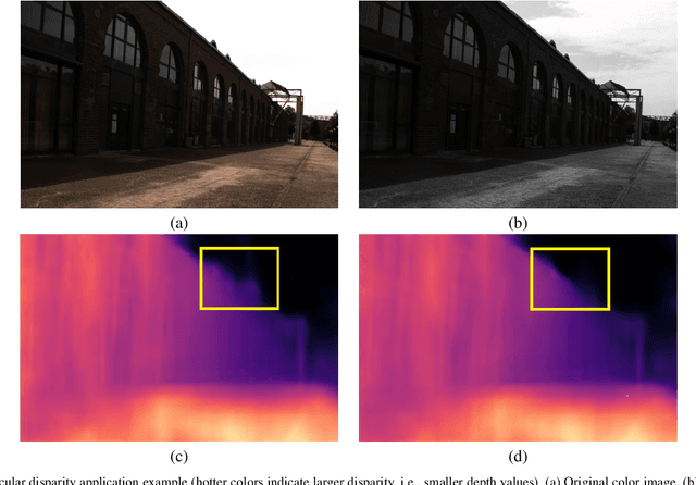 Figure 3 for A Practical Calibration Method for RGB Micro-Grid Polarimetric Cameras