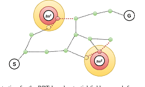 Figure 2 for Task-assisted Motion Planning in Partially Observable Domains