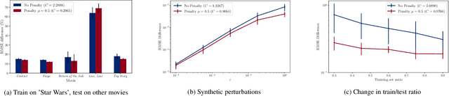 Figure 2 for Stability of Graph Neural Networks to Relative Perturbations