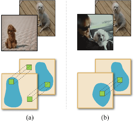 Figure 1 for PARN: Position-Aware Relation Networks for Few-Shot Learning