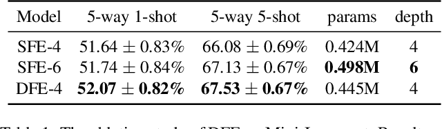 Figure 2 for PARN: Position-Aware Relation Networks for Few-Shot Learning