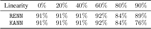 Figure 2 for A Koopman Approach to Understanding Sequence Neural Models