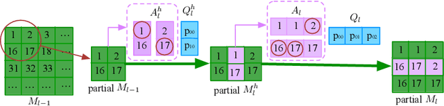 Figure 3 for SIN:Superpixel Interpolation Network