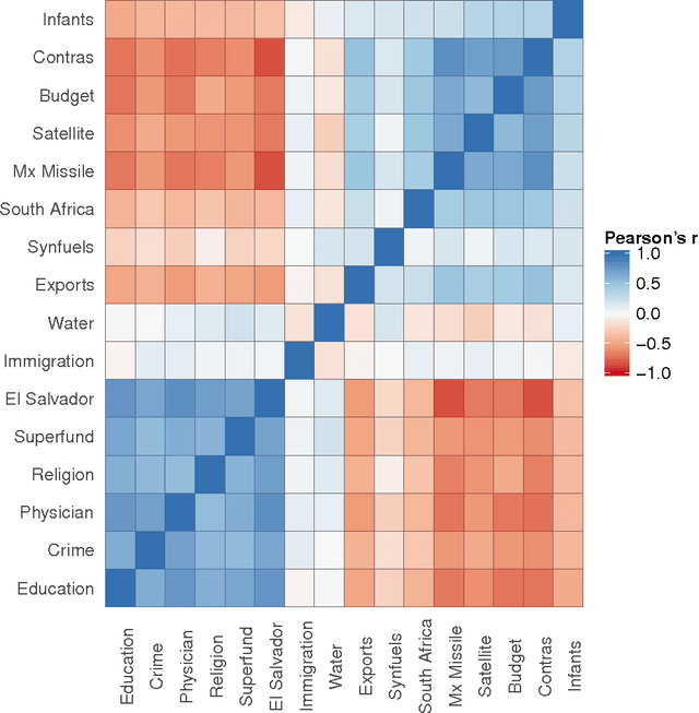 Figure 2 for Missing Data Imputation for Supervised Learning