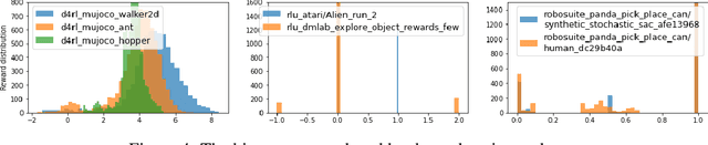 Figure 4 for RLDS: an Ecosystem to Generate, Share and Use Datasets in Reinforcement Learning