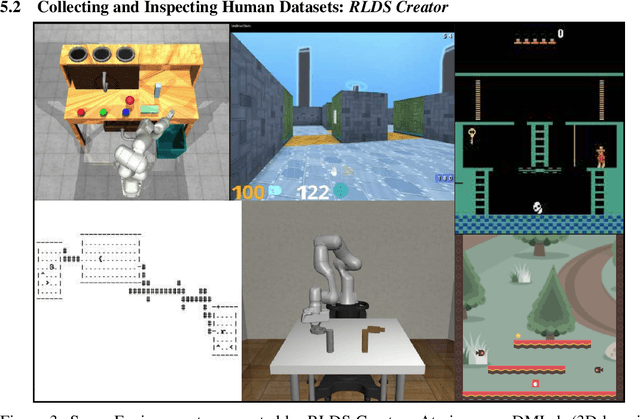 Figure 3 for RLDS: an Ecosystem to Generate, Share and Use Datasets in Reinforcement Learning