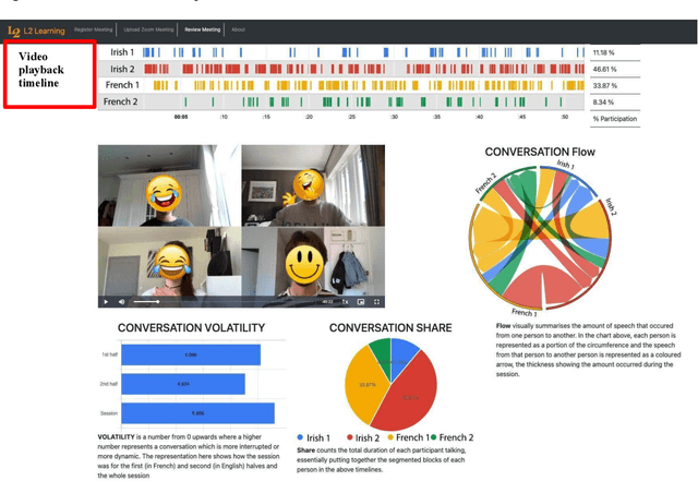 Figure 1 for Facilitating reflection in teletandem through automatically generated conversation metrics and playback video