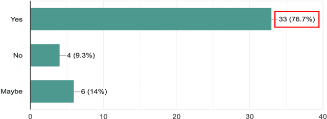 Figure 2 for Facilitating reflection in teletandem through automatically generated conversation metrics and playback video
