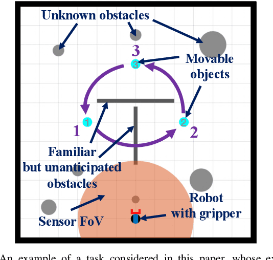 Figure 1 for Technical Report: Reactive Planning for Mobile Manipulation Tasks in Unexplored Semantic Environments