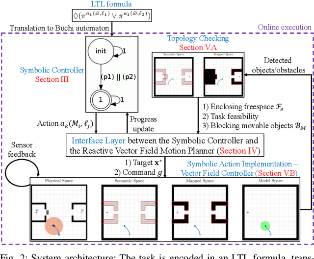 Figure 2 for Technical Report: Reactive Planning for Mobile Manipulation Tasks in Unexplored Semantic Environments